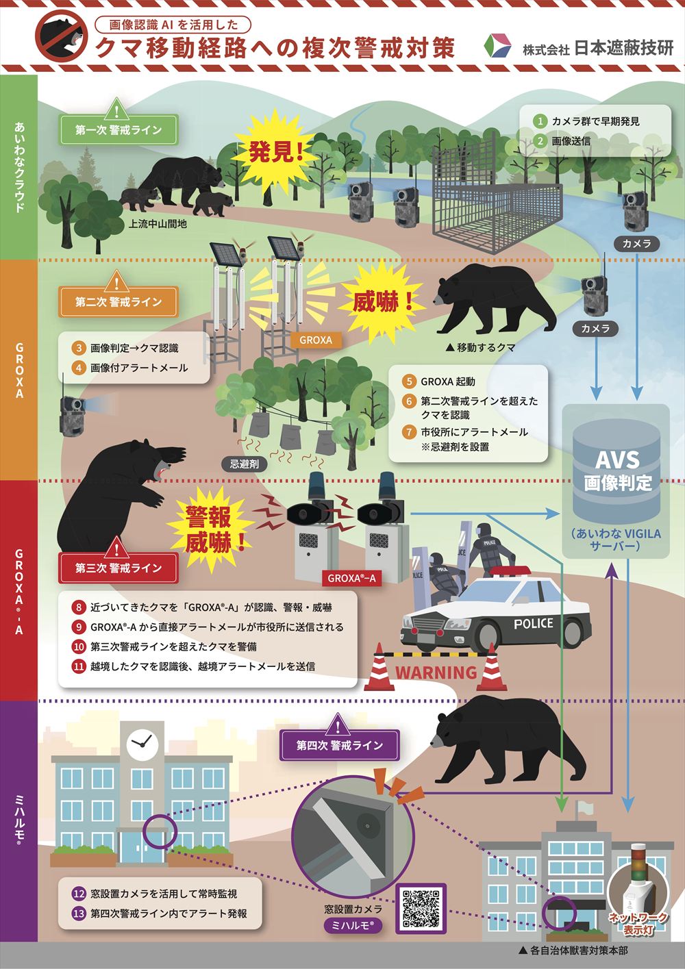 クマ移動経路への複次警戒対策