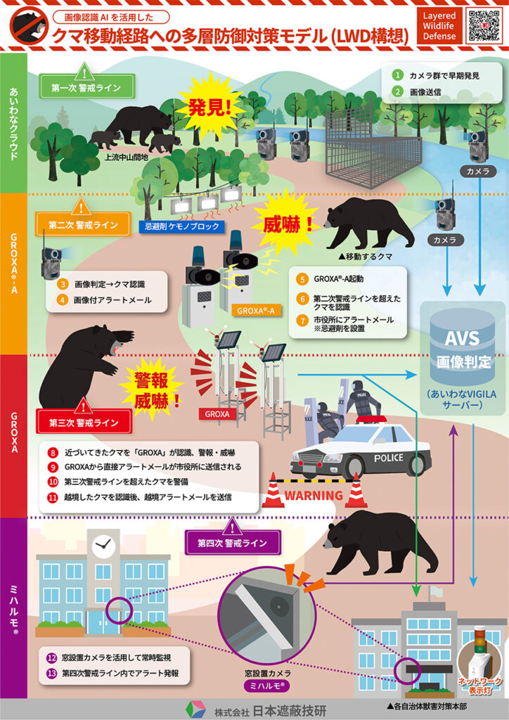 クマ移動経路への複次警戒対策